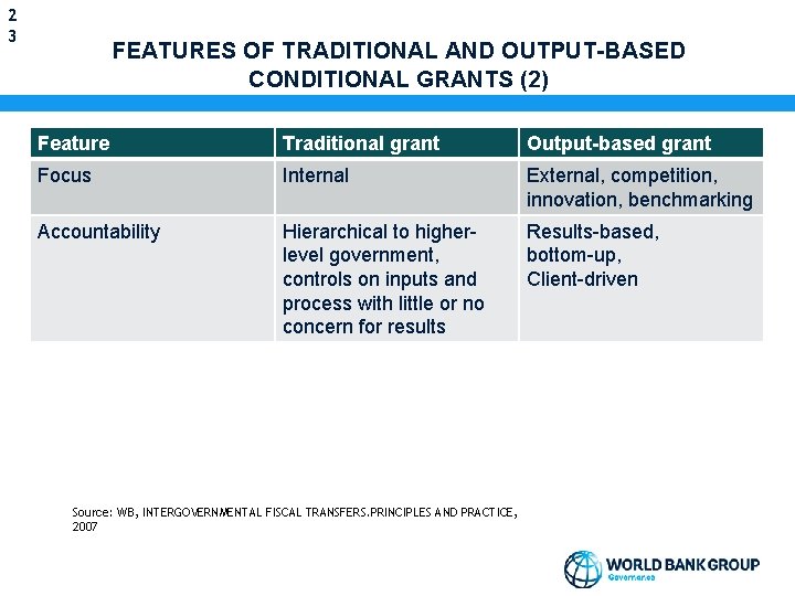 2 3 FEATURES OF TRADITIONAL AND OUTPUT-BASED CONDITIONAL GRANTS (2) Feature Traditional grant Output-based