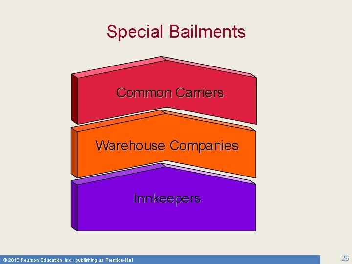 Special Bailments Common Carriers Warehouse Companies Innkeepers © 2010 Pearson Education, Inc. , publishing