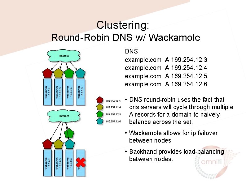 Clustering: Round-Robin DNS w/ Wackamole DNS example. com A 169. 254. 12. 3 A