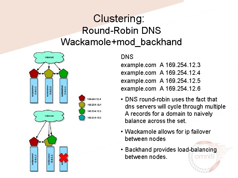 Clustering: Round-Robin DNS Wackamole+mod_backhand DNS example. com A 169. 254. 12. 3 A 169.