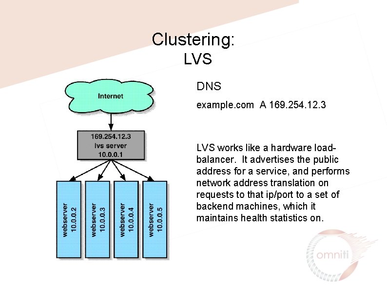 Clustering: LVS DNS example. com A 169. 254. 12. 3 LVS works like a