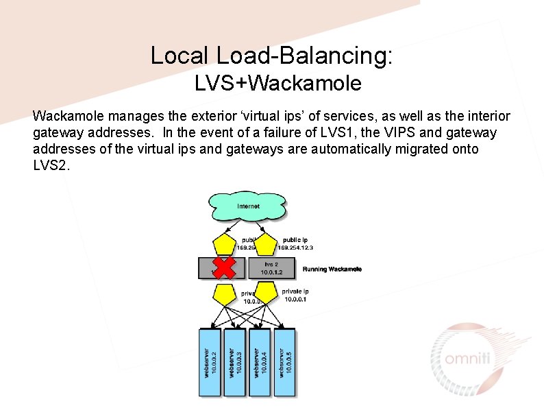 Local Load-Balancing: LVS+Wackamole manages the exterior ‘virtual ips’ of services, as well as the