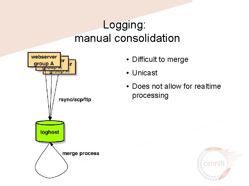 Logging: manual consolidation • Difficult to merge • Unicast • Does not allow for