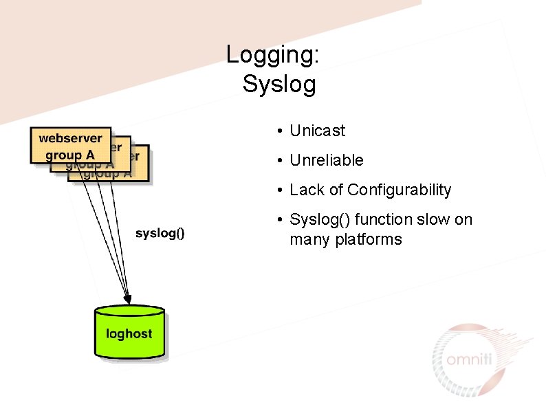 Logging: Syslog • Unicast • Unreliable • Lack of Configurability • Syslog() function slow