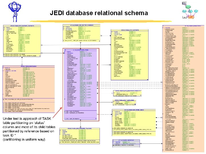 JEDI database relational schema 16 -May-2013 G. Dimitrov 12 