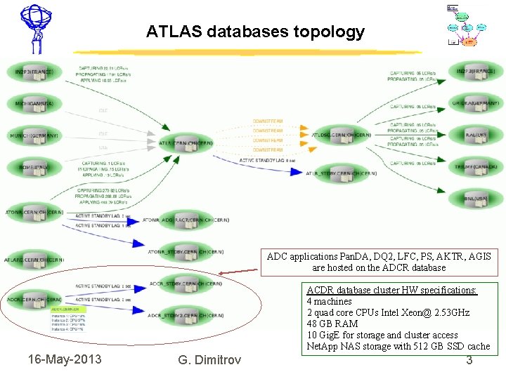 ATLAS databases topology ADC applications Pan. DA, DQ 2, LFC, PS, AKTR, AGIS are