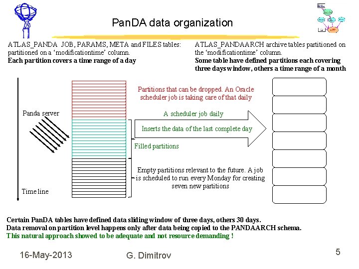 Pan. DA data organization ATLAS_PANDA JOB, PARAMS, META and FILES tables: partitioned on a