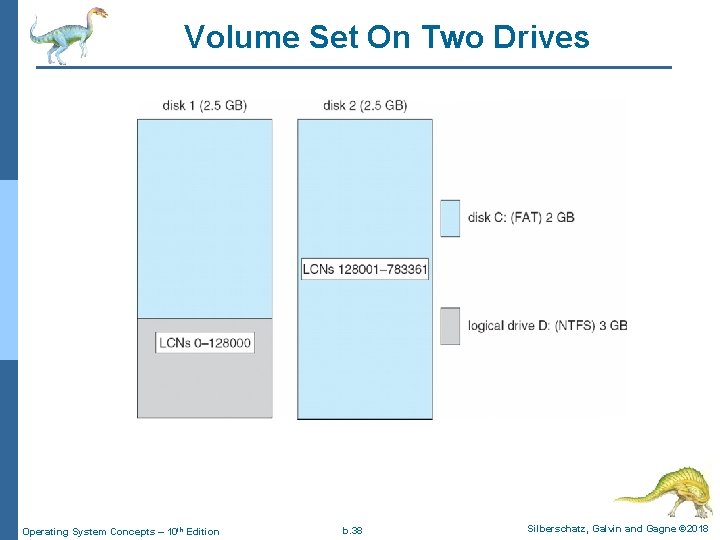Volume Set On Two Drives Operating System Concepts – 10 th Edition b. 38