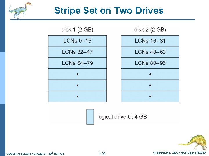 Stripe Set on Two Drives Operating System Concepts – 10 th Edition b. 39