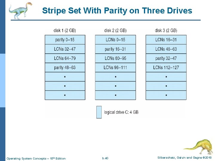 Stripe Set With Parity on Three Drives Operating System Concepts – 10 th Edition