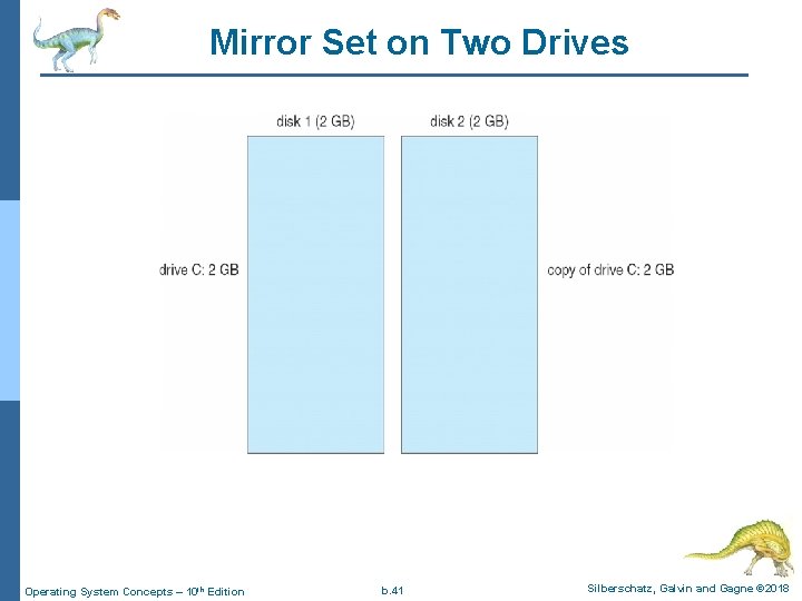 Mirror Set on Two Drives Operating System Concepts – 10 th Edition b. 41