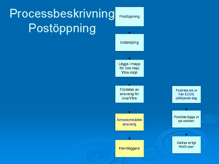 Processbeskrivning Postöppning 