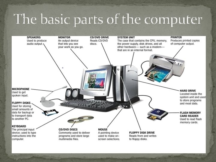 The basic parts of the computer 