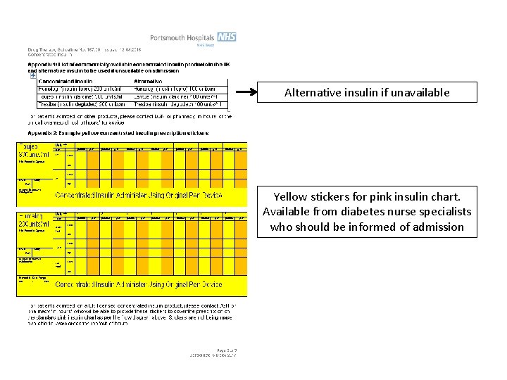 Alternative insulin if unavailable Yellow stickers for pink insulin chart. Available from diabetes nurse
