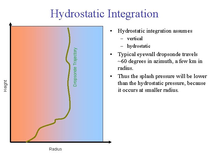 Hydrostatic Integration Height Dropsonde Trajectory • Hydrostatic integration assumes Radius – vertical – hydrostatic Hydrostatic Integration Height Dropsonde Trajectory • Hydrostatic integration assumes Radius – vertical – hydrostatic