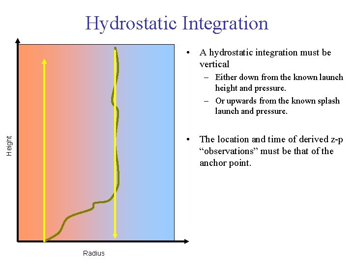 Hydrostatic Integration • A hydrostatic integration must be vertical – Either down from the Hydrostatic Integration • A hydrostatic integration must be vertical – Either down from the