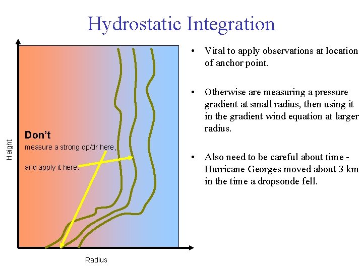 Hydrostatic Integration Height • Vital to apply observations at location of anchor point. • Hydrostatic Integration Height • Vital to apply observations at location of anchor point. •