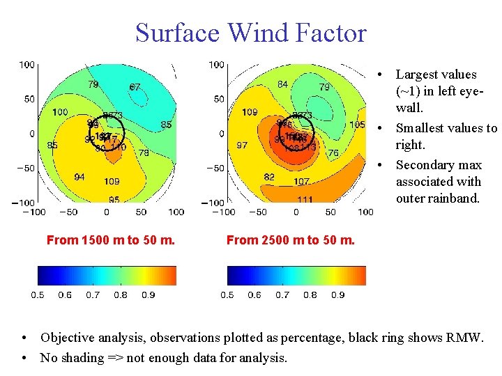 Surface Wind Factor • Largest values (~1) in left eyewall. • Smallest values to Surface Wind Factor • Largest values (~1) in left eyewall. • Smallest values to