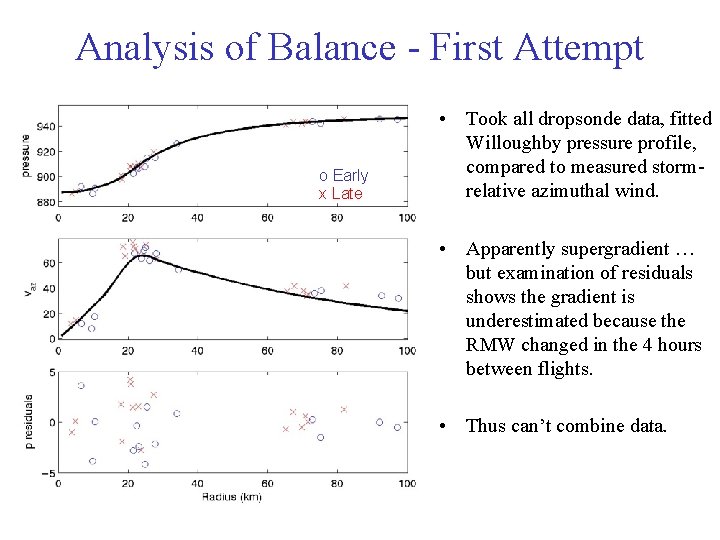 Analysis of Balance - First Attempt o Early x Late • Took all dropsonde Analysis of Balance - First Attempt o Early x Late • Took all dropsonde