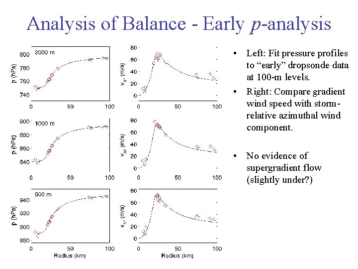 Analysis of Balance - Early p-analysis • Left: Fit pressure profiles to “early” dropsonde Analysis of Balance - Early p-analysis • Left: Fit pressure profiles to “early” dropsonde