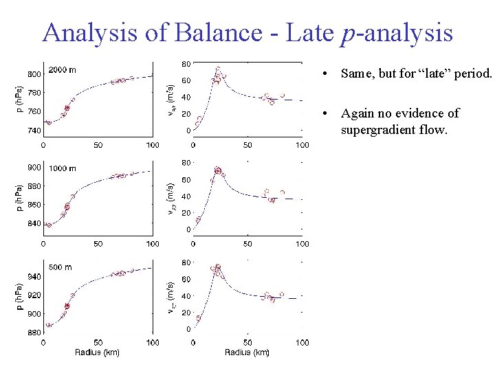Analysis of Balance - Late p-analysis • Same, but for “late” period. • Again Analysis of Balance - Late p-analysis • Same, but for “late” period. • Again