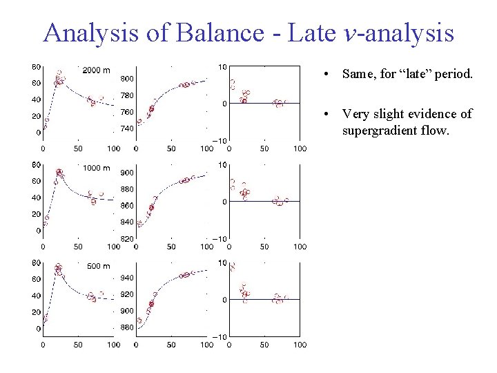 Analysis of Balance - Late v-analysis • Same, for “late” period. • Very slight Analysis of Balance - Late v-analysis • Same, for “late” period. • Very slight