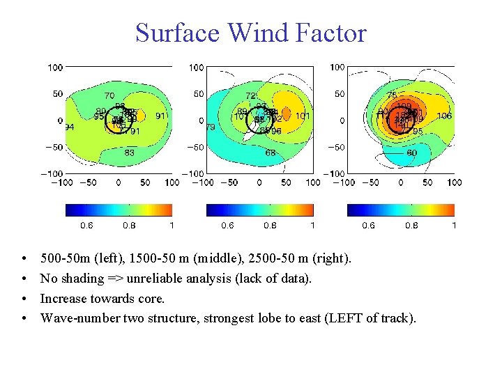 Surface Wind Factor • • 500 -50 m (left), 1500 -50 m (middle), 2500 Surface Wind Factor • • 500 -50 m (left), 1500 -50 m (middle), 2500