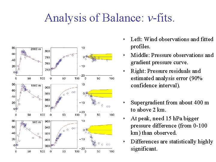Analysis of Balance: v-fits. • Left: Wind observations and fitted profiles. • Middle: Pressure Analysis of Balance: v-fits. • Left: Wind observations and fitted profiles. • Middle: Pressure