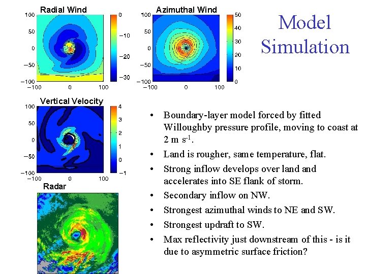 Radial Wind Azimuthal Wind Model Simulation Vertical Velocity Radar • Boundary-layer model forced by Radial Wind Azimuthal Wind Model Simulation Vertical Velocity Radar • Boundary-layer model forced by