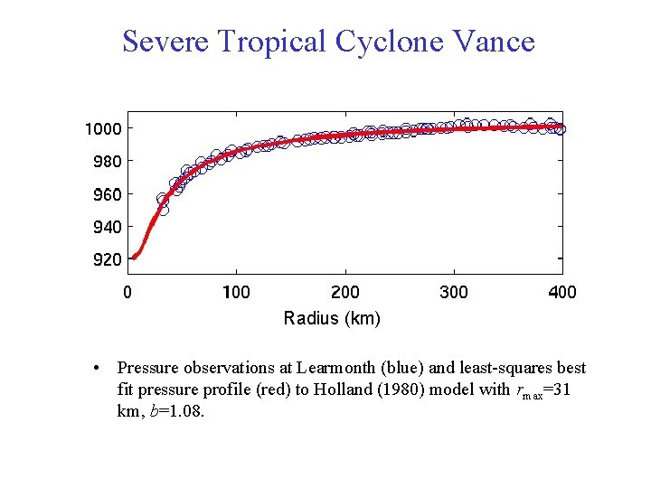7 m/s Severe Tropical Cyclone Vance Radius (km) • Pressure observations at Learmonth (blue) 7 m/s Severe Tropical Cyclone Vance Radius (km) • Pressure observations at Learmonth (blue)