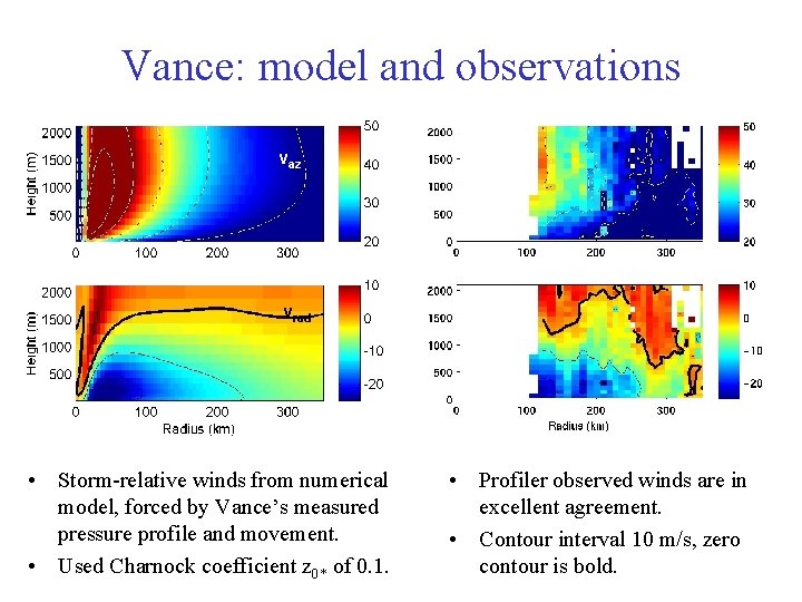 Vance: model and observations vaz vrad • Storm-relative winds from numerical model, forced by Vance: model and observations vaz vrad • Storm-relative winds from numerical model, forced by