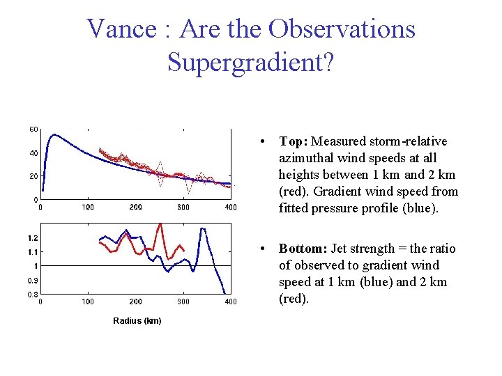 Vance : Are the Observations Supergradient? • Top: Measured storm-relative azimuthal wind speeds at Vance : Are the Observations Supergradient? • Top: Measured storm-relative azimuthal wind speeds at