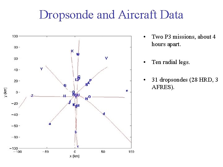 Dropsonde and Aircraft Data • Two P 3 missions, about 4 hours apart. • Dropsonde and Aircraft Data • Two P 3 missions, about 4 hours apart. •