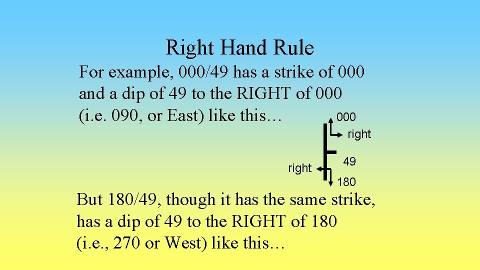 Right Hand Rule For example, 000/49 has a strike of 000 and a dip