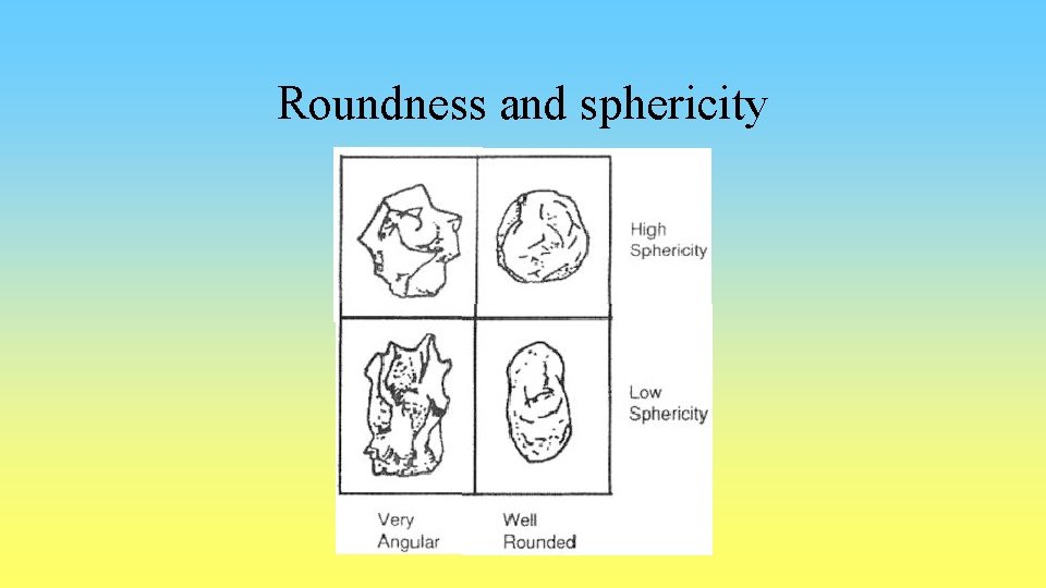 Roundness and sphericity 