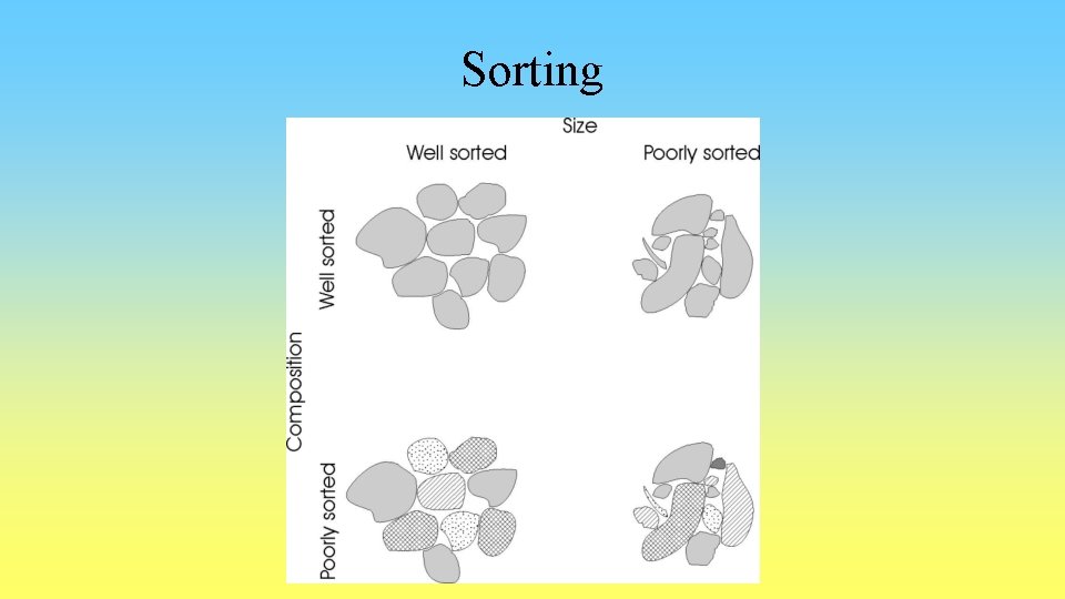 Sorting 