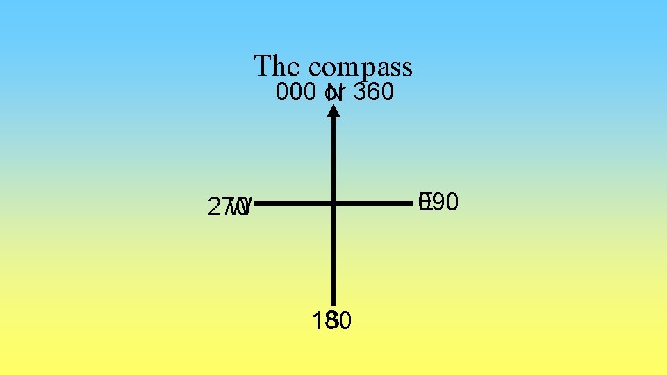 The compass 000 or N 360 090 E W 270 S 180 