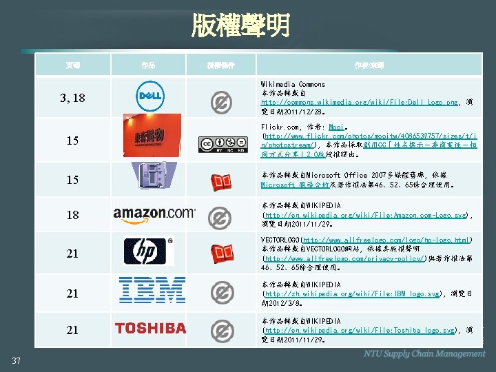 版權聲明 頁碼 37 作品 授權條件 作者/來源 3, 18 Wikimedia Commons 本作品轉載自 http: //commons. wikimedia.