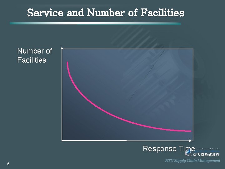 Service and Number of Facilities Response Time 6 
