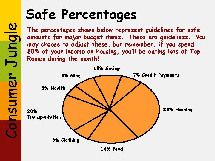 Consumer Jungle Safe Percentages The percentages shown below represent guidelines for safe amounts for
