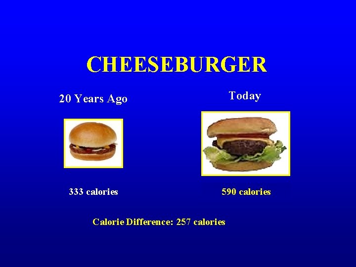 CHEESEBURGER 20 Years Ago Today 333 calories 590 calories Calorie Difference: 257 calories 