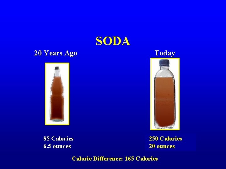 SODA 20 Years Ago 85 Calories 6. 5 ounces Today 250 Calories 20 ounces