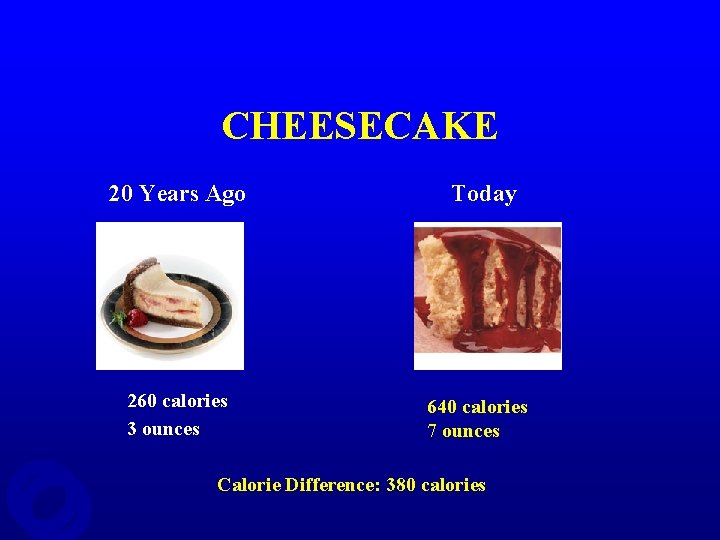CHEESECAKE 20 Years Ago 260 calories 3 ounces Today 640 calories 7 ounces Calorie