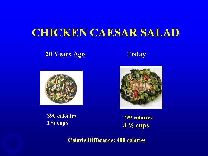 CHICKEN CAESAR SALAD 20 Years Ago 390 calories 1 ½ cups Today 790 calories