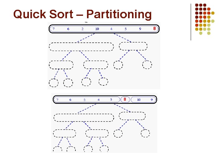 Quick Sort – Partitioning 