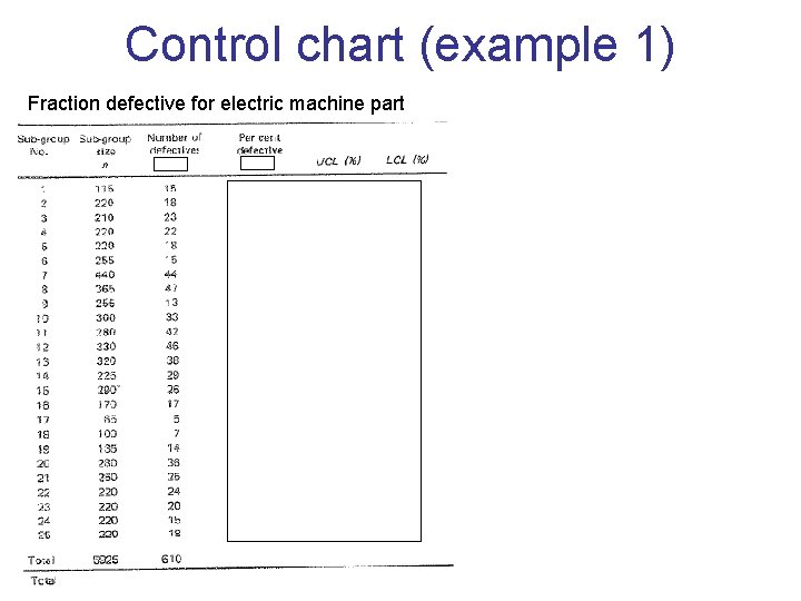Control chart (example 1) Fraction defective for electric machine part Control chart (example 1) Fraction defective for electric machine part
