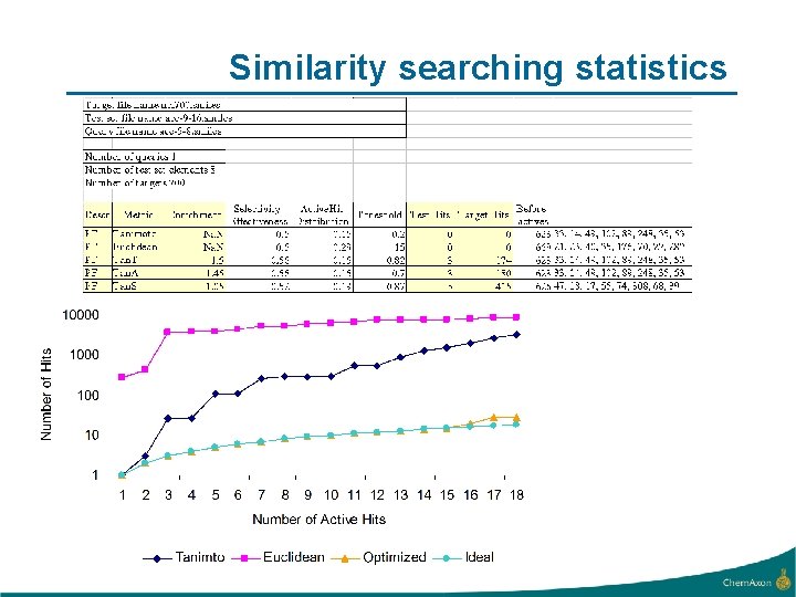 Similarity searching statistics 
