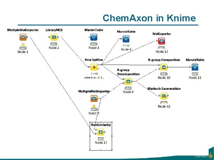 Chem. Axon in Knime 