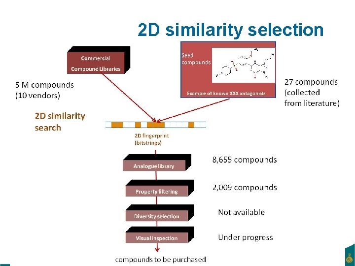 2 D similarity selection February 22, 2021 