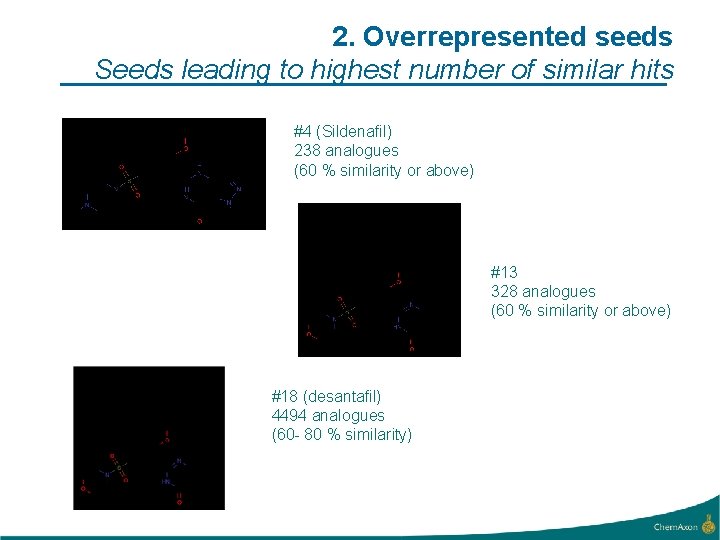 2. Overrepresented seeds Seeds leading to highest number of similar hits #4 (Sildenafil) 238